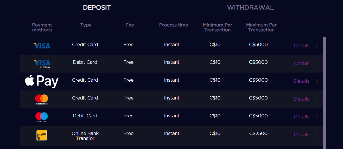 Screenshot of Payments Methods in 10 Dollar Deposit Casino Canada